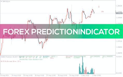 Forex Prediction Indicator for MT4 - Download FREE | IndicatorsPot