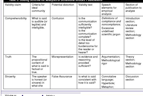 Table 1 from Critical Discourse Analysis as a Review Methodology: An Empirical Example ...