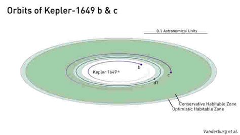 The Weather Network - Lost and Found: Rediscovered exoplanet may be the most Earth-like so far