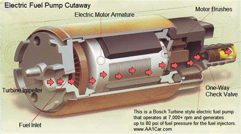 How To Check Fuel Pump Pressure Correctly? Update 2017