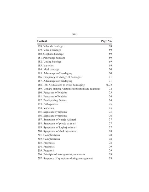 Surgical Essence of Susruta Samhita - Chaukhambha