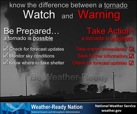 Social Media: Tornadoes