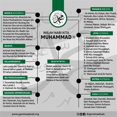 Nasab & Keluarga Nabi Muhammad SAW, (Ringkasan Kitab al-Fadha`il al ...