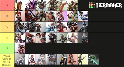 Soul Calibur 4 Tier List (Community Rankings) - TierMaker