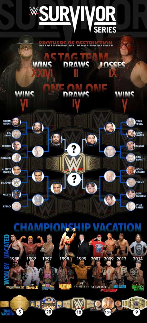 Awesome WWE Survivor Series 2015 PPV Infographic – Inside Pulse