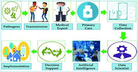 Infectious disease prevention principles must be followed. The series ...