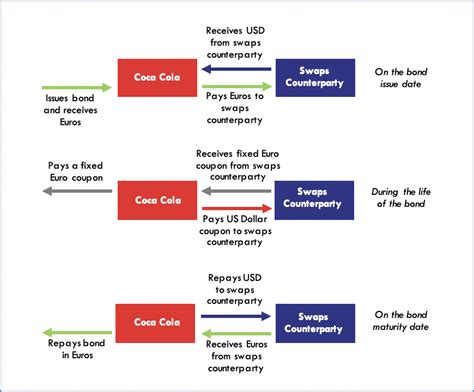 The Birth of a New Type of Bond - Reverse Yankee - Global Financial Markets Institute