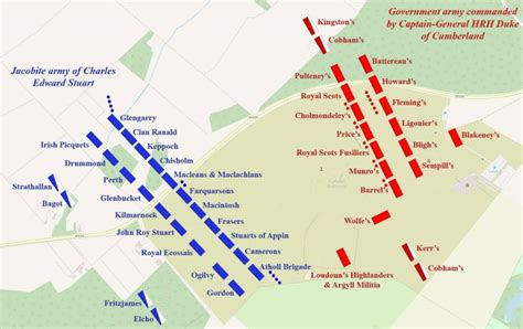 Battle of Culloden | ScottishHistory.org