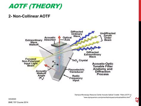 Hyperspectral Imaging | PPT