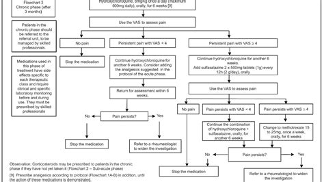 Side Effects From Methotrexate - Effect Choices