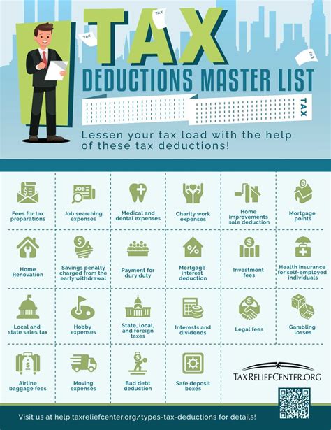 The Master List of All Types of Tax Deductions [INFOGRAPHIC] | Business tax deductions, Small ...