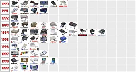 A look back at historic video game console prices from 1977 - 2020