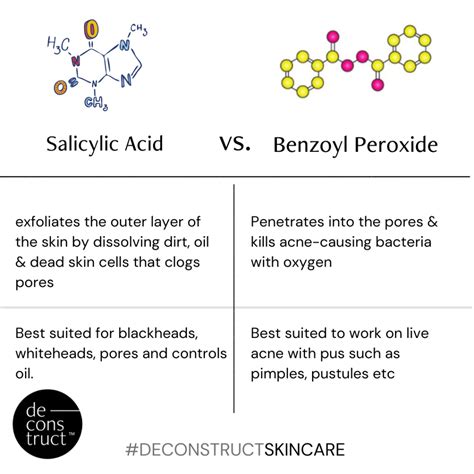 Salicylic Acid vs Benzoyl Peroxide: Mana yang Lebih Efektif | Maklonesia