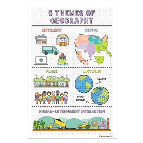 5 Themes Of Geography Human Environment Interaction Examples