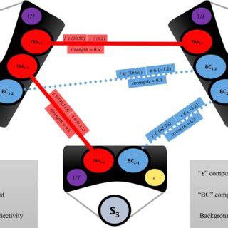 Schematic view of designed connectivity pattern of three simulated ECoG... | Download Scientific ...