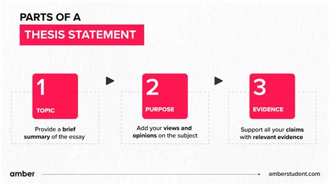 Thesis Statement: Placement, Types, Template, Examples | Amber