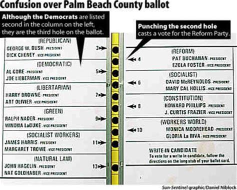 Paper prophets: Why e-voting is on the decline in the United States ...