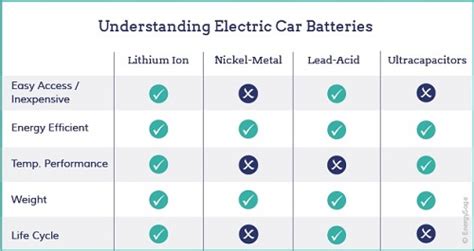 Electric Car Batteries and Characteristics - Omazaki Group