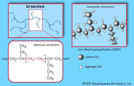 Low-density polyethylene | chemical compound | Britannica