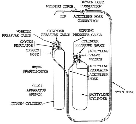 Cutting Torch Guide