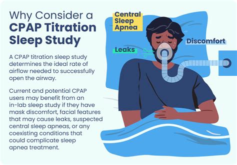 CPAP Titration Sleep Study | Sleep Foundation