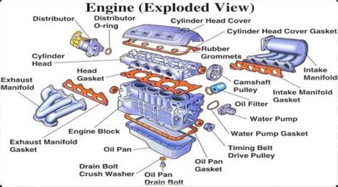 68 Car Engine Parts with Diagram: A Complete List of Engine Part ...