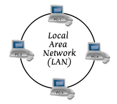 How To Get Max Download Speed From Your Lan Network? - Daoud's Computer ...