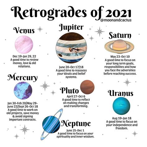 What is a Retrograde? – Passion Blog