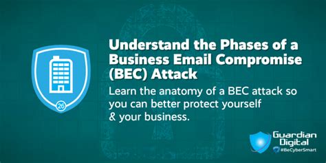 Understand the Phases of a Business Email Compromise (BEC) Att.