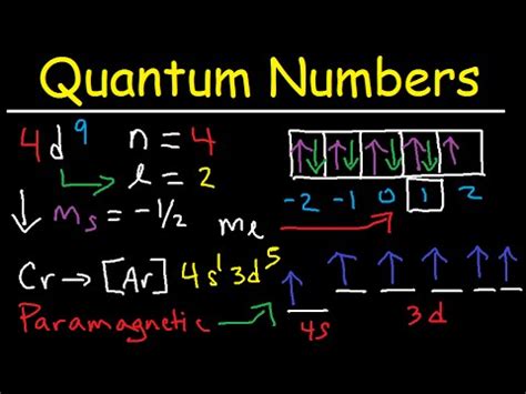 Quantum Numbers Diagram