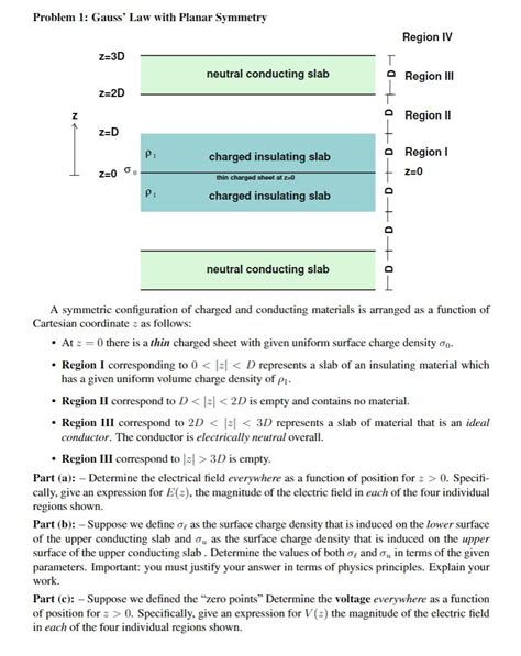 Solved Problem 1: Gauss' Law with Planar Symmetry Region IV | Chegg.com