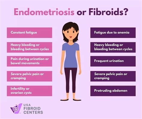 Symptoms Of Endometrial Cyst