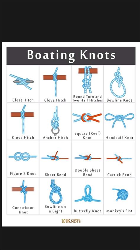 All types knots | Pinterest