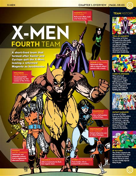 Uncanny X-Men: X-Men Lineups: 80s