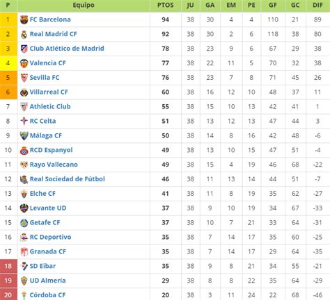 Resultados De Futbol Primera Division - SEONegativo.com