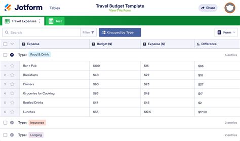 Excel Travel Budget Template