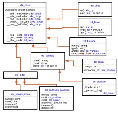 5: Diagram demonstrating the main class inheritance relationships ...