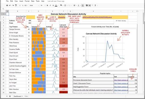 Excel Spreadsheet Dashboard Templates Spreadsheet Dashboard Templates ...