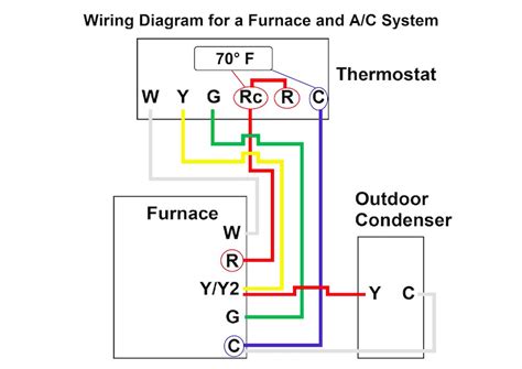 Goodman Furnace Thermostat Wiring Diagram: Photos and Guide