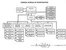 FBI Organizational Chart 1 - download Organizational Chart Template for free PDF or Word