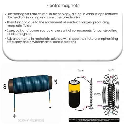 Electromagnets | How it works, Application & Advantages