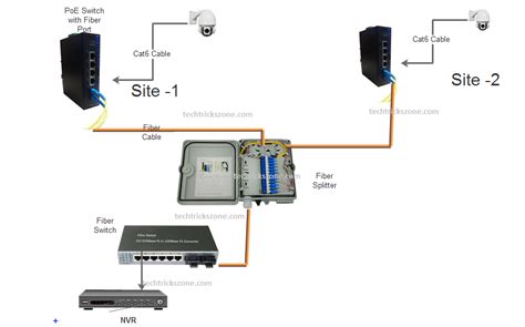 [DIAGRAM] Fiber Optic Splitter Diagram - MYDIAGRAM.ONLINE