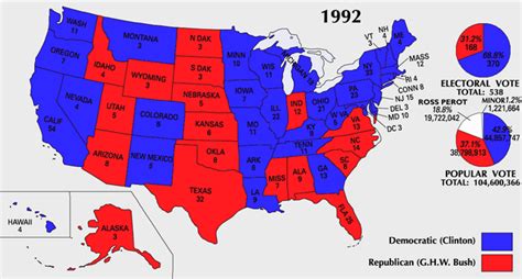 1992 United States presidential election - Wikipedia