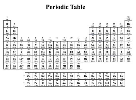 Printable Periodic Table With Charges And Names