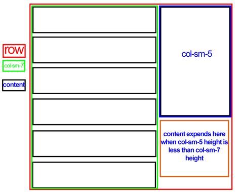 javascript - How to change bootstrap col width dynamically according to other columns? - Stack ...