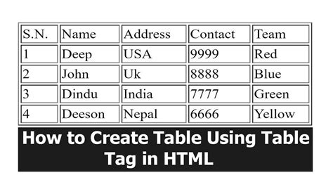 How to Create Table using Table Tag in HTML : For Beginner - YouTube