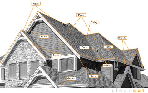 The 12 Mains Parts Of A Roof (Diagram)