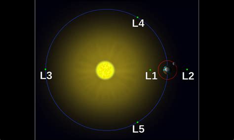 DSCOVR Makes it to the L1 Lagrange Point! | NOAA / NWS Space Weather ...