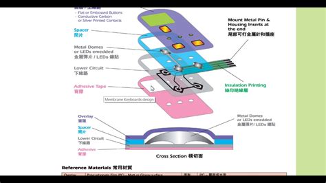 How Does A Membrane Keyboard Work - PELAJARAN