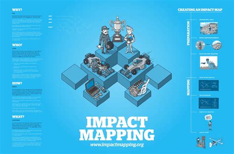 Impact Mapping Facilitation tool - A great tool for any project or strategy implementation!